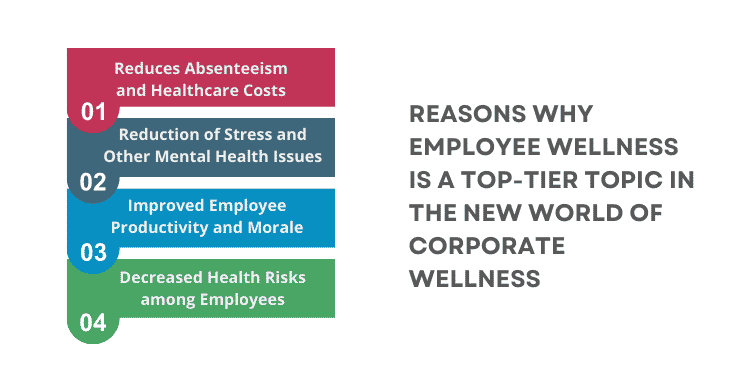 How CXOs Are Leading the Charge for Employee Wellness in the New Era