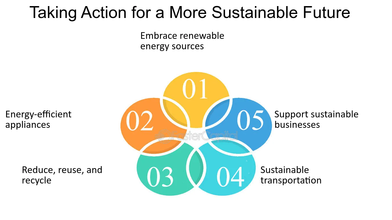 How Top Executives Are Embracing Sustainable Travel and Lifestyle for a Smarter Future