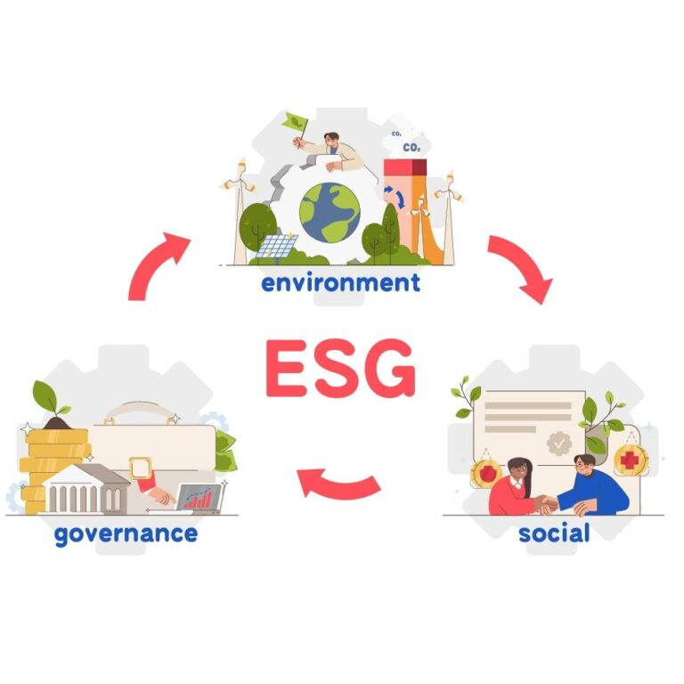 How CXOs Are Steering ESG Transformation in Malaysian Corporates